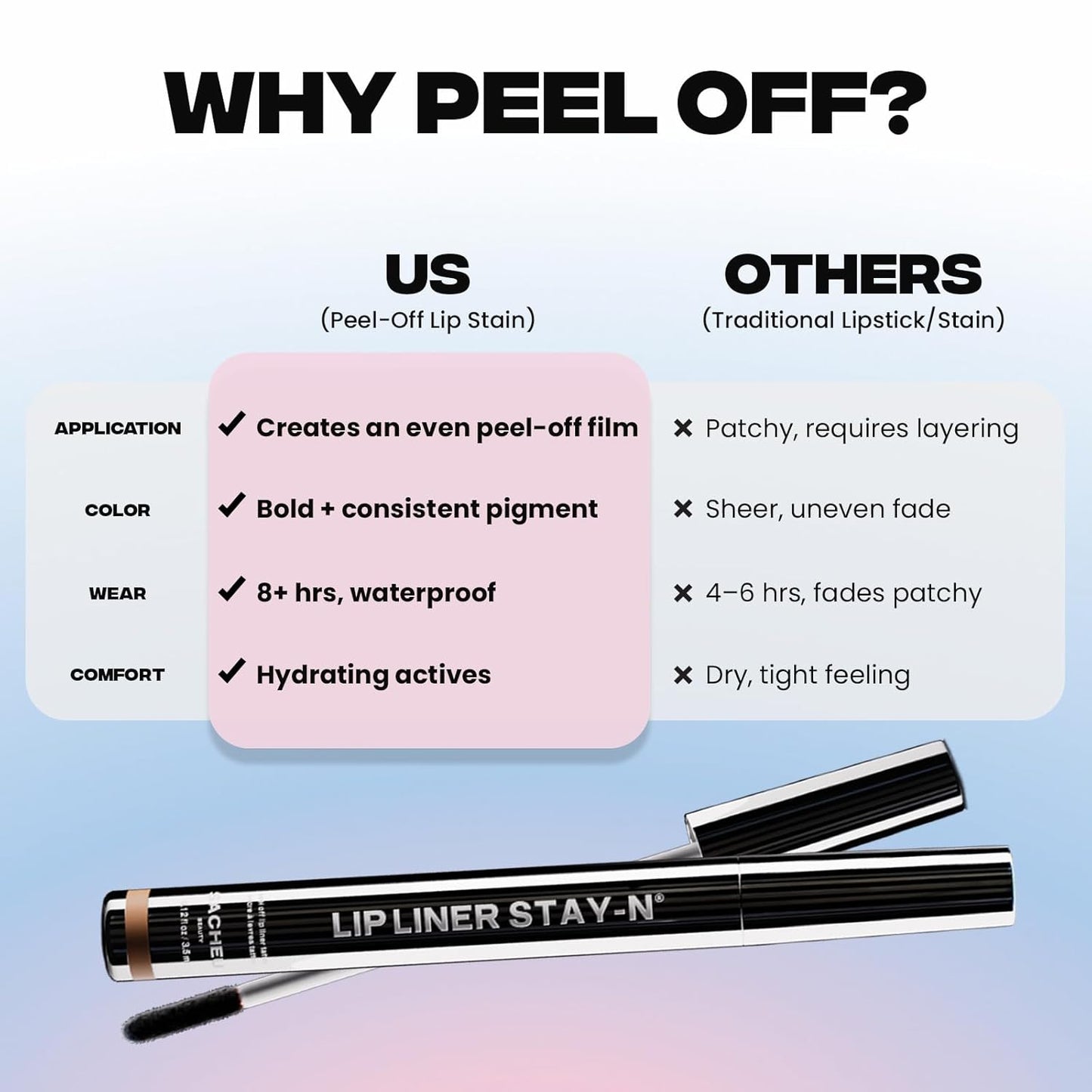 Sacheu Lip Liner STAY-N Peel Off Lip Stain — Long Lasting Matte Lip Tattoo Transfer Proof Lipstain Infused with Hyaluronic Acid & Vitamin E for All Skin Types — Vegan & Cruelty-Free, SINamon