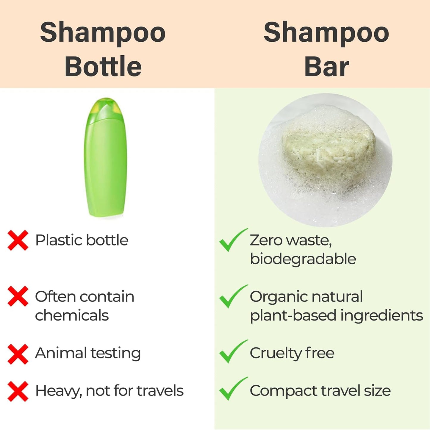 Relaxcation MADE IN USA Organic Rosemary and Aloe Vera Solid Shampoo Bar for Hair Growth, Refreshing and Hydrating | Herbal Shampoo with Rosemary, Peppermint, Castor Oil, Argan Oil, and Betaine