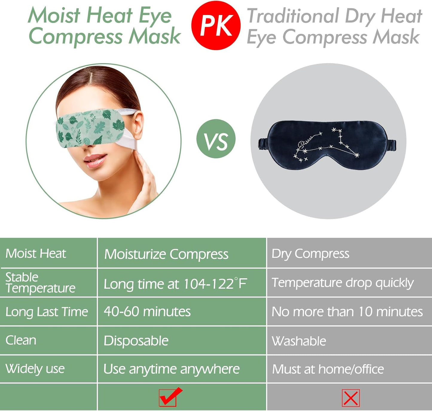 Jekeno Steam Eye Mask, 20 Packs Eye Masks for Dry Eyes Dark Circles and Puffiness, 40-60 Minutes Self Heated Steam Warm Eye Mask, Christmas Spa Gifts for Women