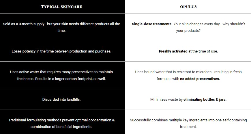 The Glow Ritual System Collection, Activator with AHA Refresh Facial, Skin Renewal Duo, Skin Care Routine, Suitable for Dry Skin, Gift Bundle/Starter Kit