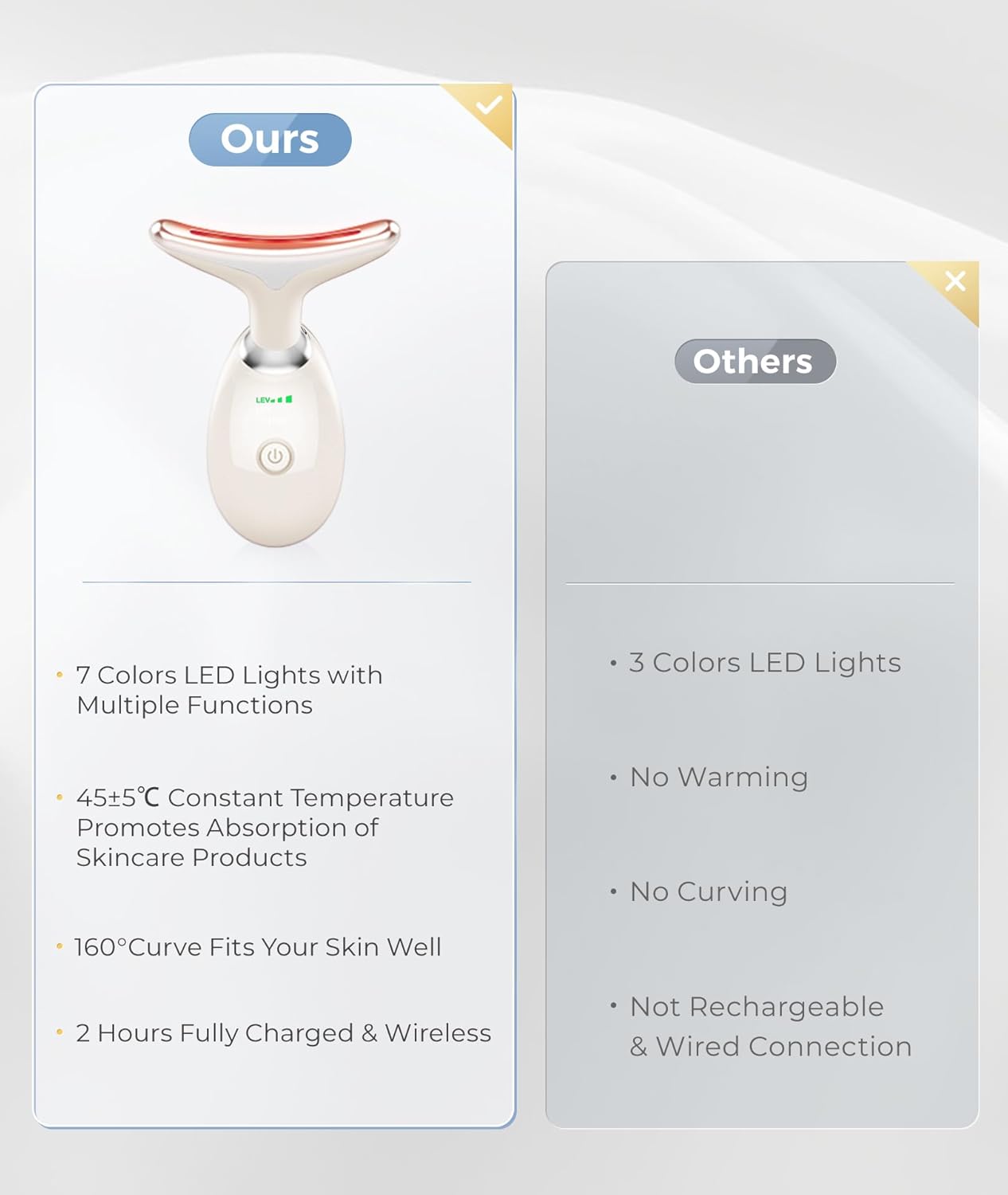 Red Light Therapy for Face and Neck, 7 Color Beauty Face Massager Tool, Vibrating Facial Massager with Thermals for Wrinkles, Double Chin, Glossy White