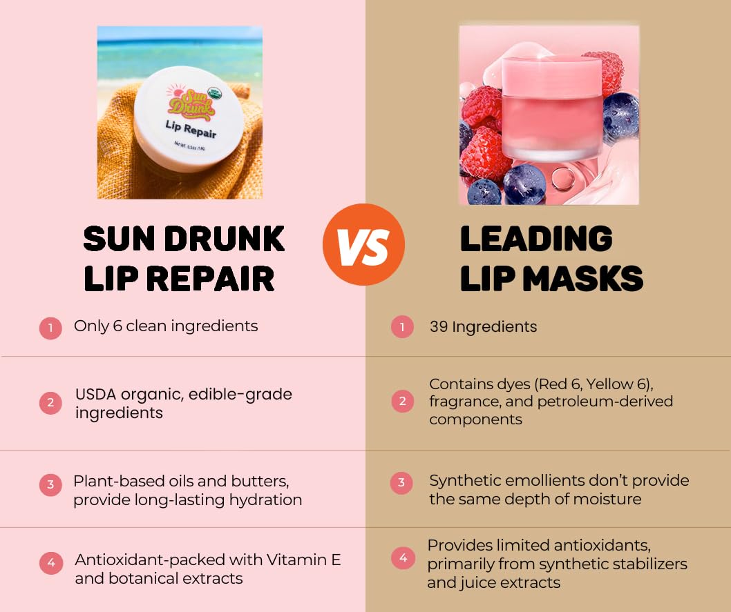 All Natural Lip Balm Hydrating - 0.5 oz Moisturizing Lip Repair for Dry Cracked Lips, Chapped Lips Moisturizer for Women with Shea Butter, Antioxidants & Plant-Based Oils, Certified Organic, Unscented