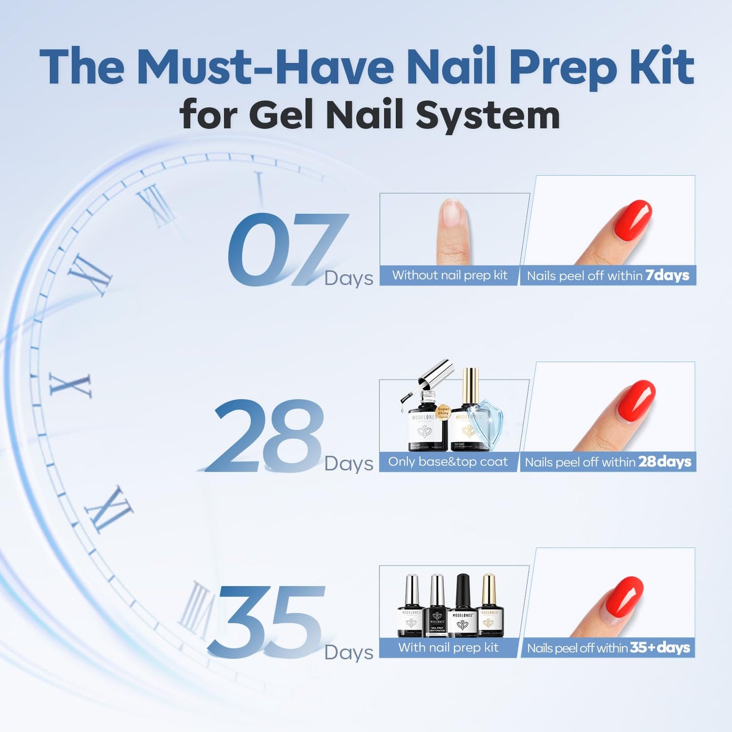 modelones Nail Thickening Solution Nail Dehydrator and Primer with Gel Base & Top Coat Set, Acid Free Acrylic Supplies Primer Glossy Gel Nail Polish Top Coat