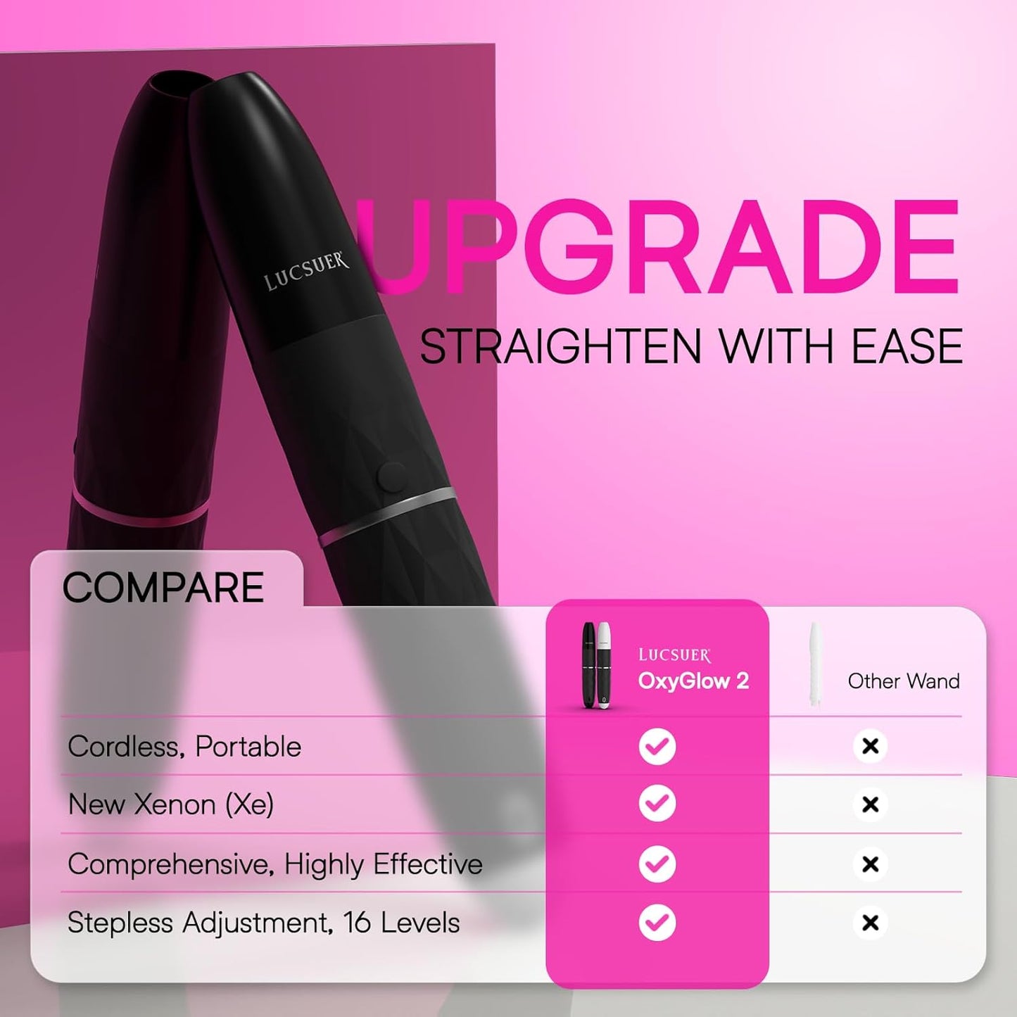 OxyGlow 2 Cordless High Frequency Facial Machine, ProFacialWand Clinical Skin Therapy Wand - Xenon Gas