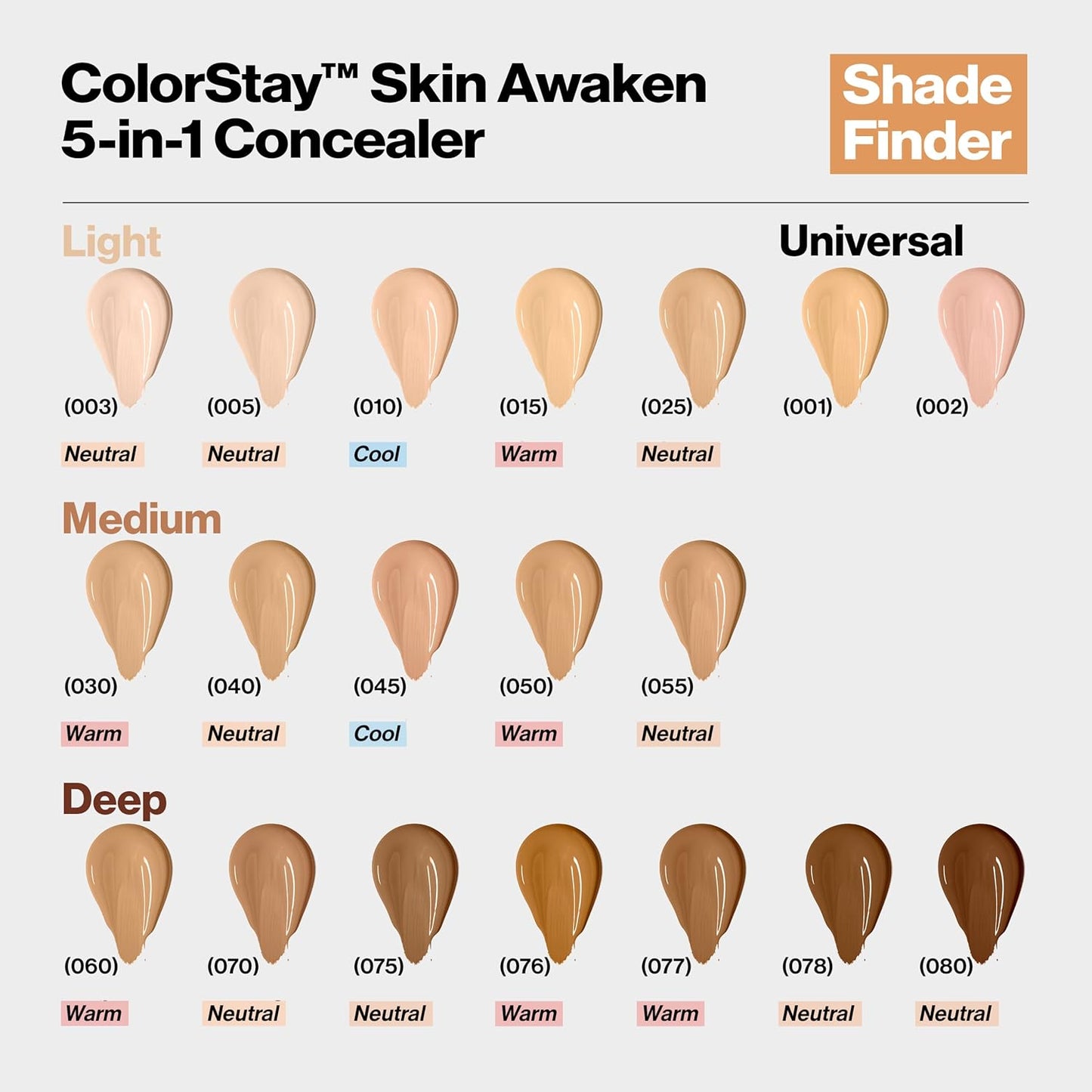 Revlon ColorStay Skin Awaken 5-in-1 Concealer, Lightweight, Creamy Longlasting Face Makeup with Caffeine & Vitamin C, For Imperfections, Dark Circles & Redness, 078 Truffle, 0.27 fl oz