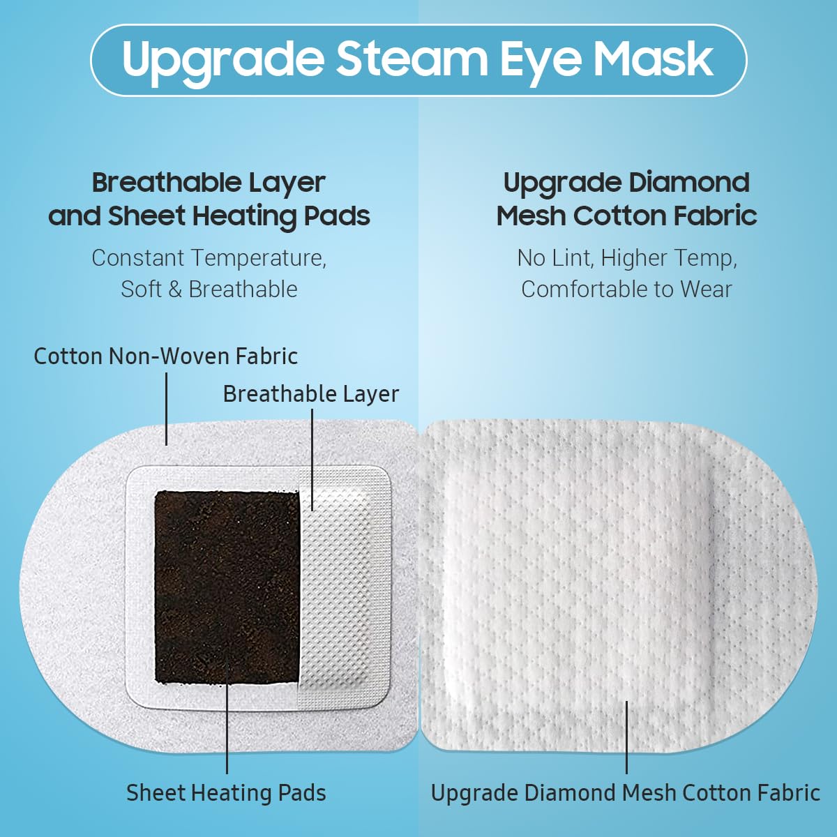 Steam Eye Mask, 20 Packs Heated Eye Mask Warm Compress for Eyes, Disposable Self Heating Eye Mask for Sleep, Spa, Travel Essentials & Relaxation Gifts for Women, Men (Jasmine)