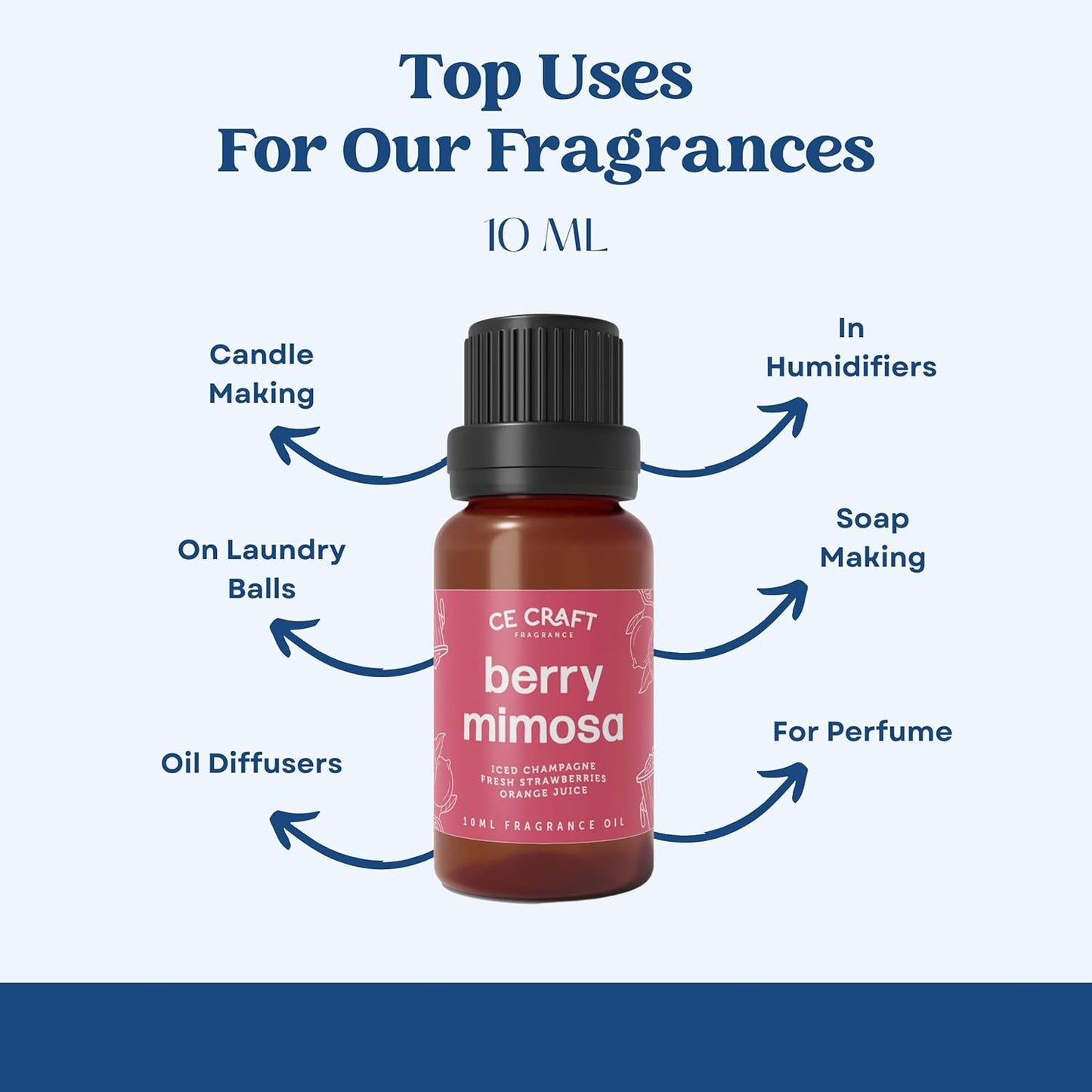 CANDECraftCo Premium Fragrance Oil – Diffuser Oils Fragrances Scented for Home, Candle Soap Making Supplies, Aromatherapy Blends for House (0.34 Fl Oz) (2-Pack, Jasmine Rouge)