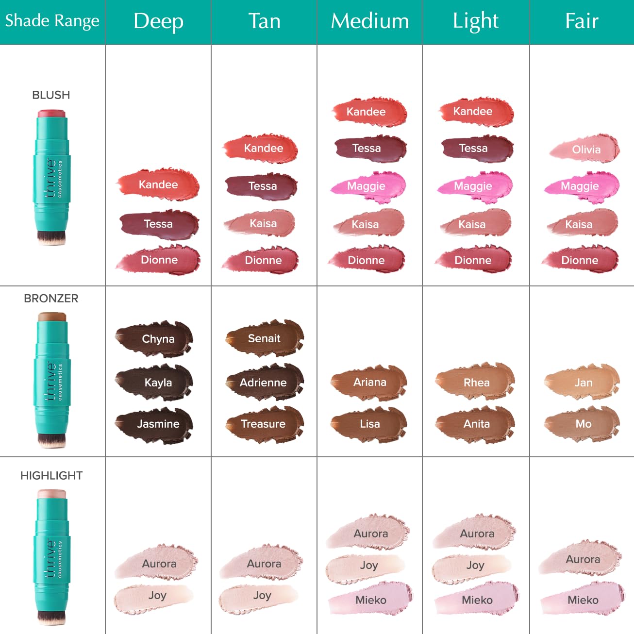 Thrive Causemetics Triple Threat Color Stick: Cream Bronzer & Contour Stick with Vitamin E, Evening Primrose Oil, Waterproof Smudge Proof Face Makeup Formula, Senait (Tan Golden)