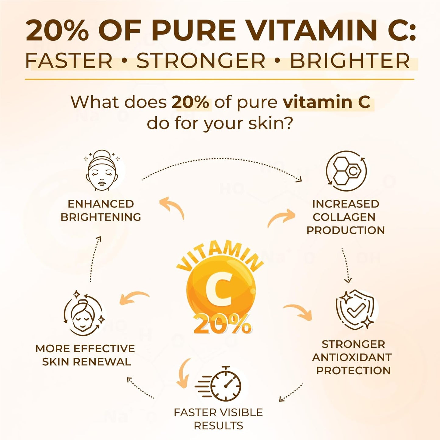 All Natural 20% Vitamin C Serum + 6 Active Boosters for Face, Dark Spots, Wrinkles, Brightening, Hydrating, Even Tone, Healthy Glow with Niacinamide, Hyaluronic Acid, Ferulic Acid, Vitamin E, Peptides