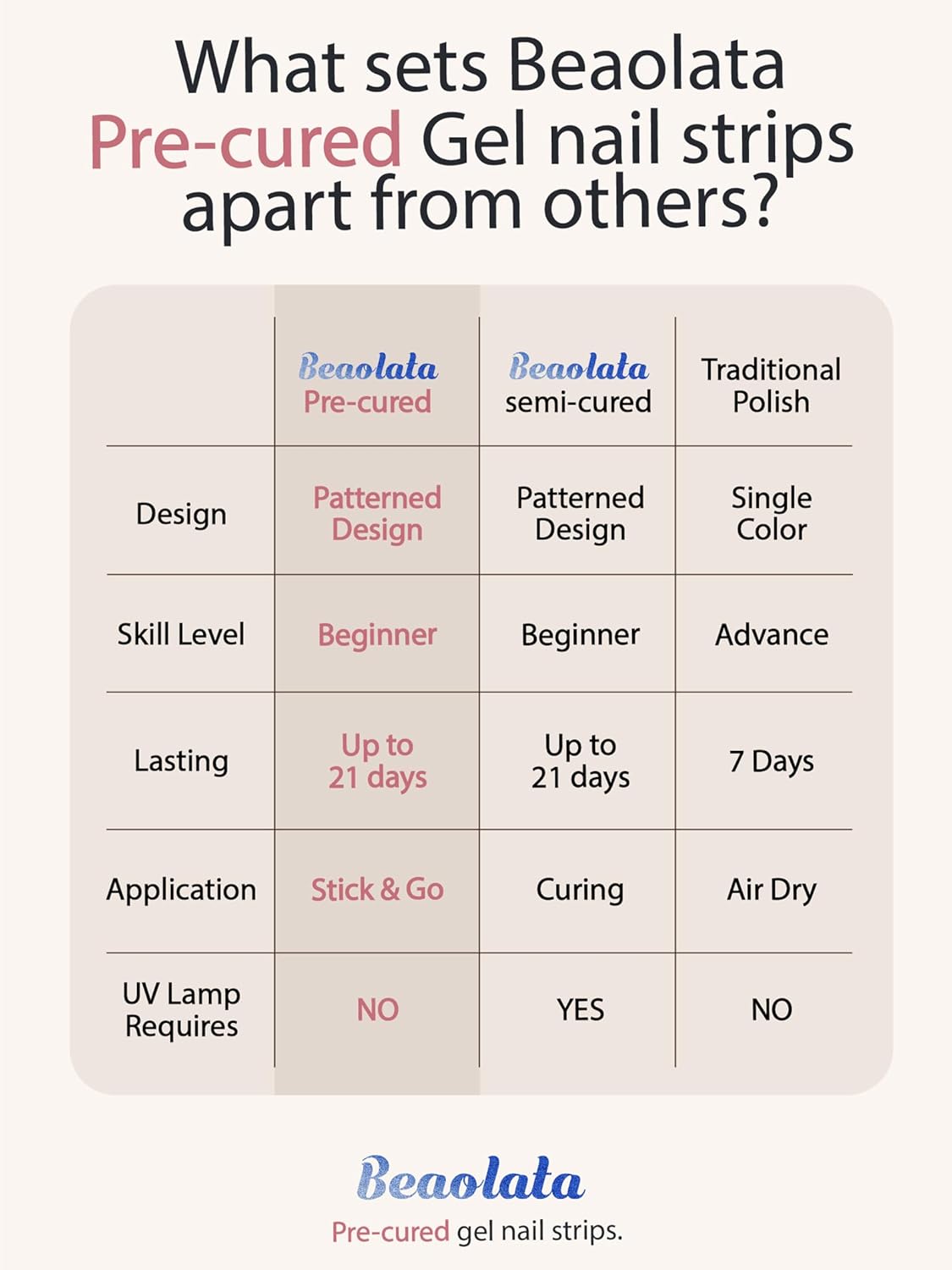 Pre Cured Gel Nail Strips - 44PCS Salon Quality Gel Nail Stickers - Long Lasting Polish Wraps for Women no UV Light Needed Easy Apply& Remove (Vintage Pink）