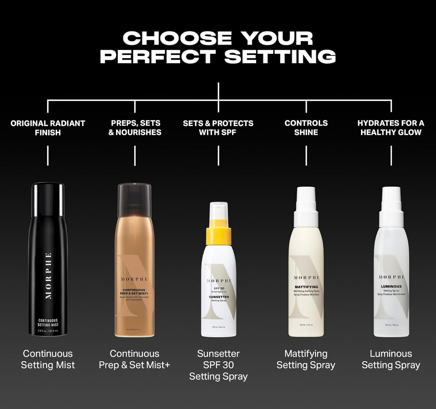 Morphe Mini Continuous Prep & Set Setting Spray - Travel Size Setting Spray for Makeup - Micro-Fine Face Mist Enriched with Ceramides to Help Hydrate, Nourish & Strengthen Skin Barrier (1.3 oz)