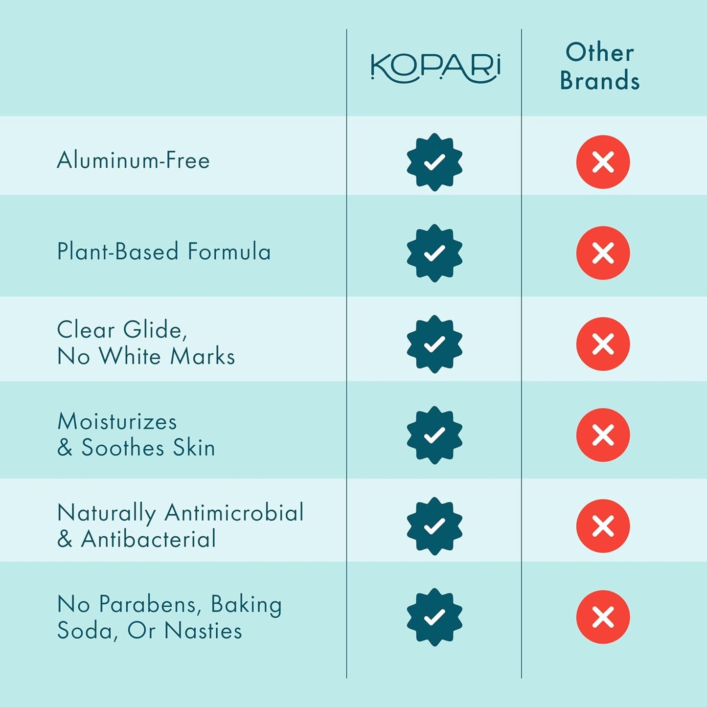 Kopari Aluminum Free Coconut Deodorant, Non Toxic & Clean Plant-Based, No Aluminum, Parabens or Baking Soda, Long Lasting Protection, Beach 2 oz
