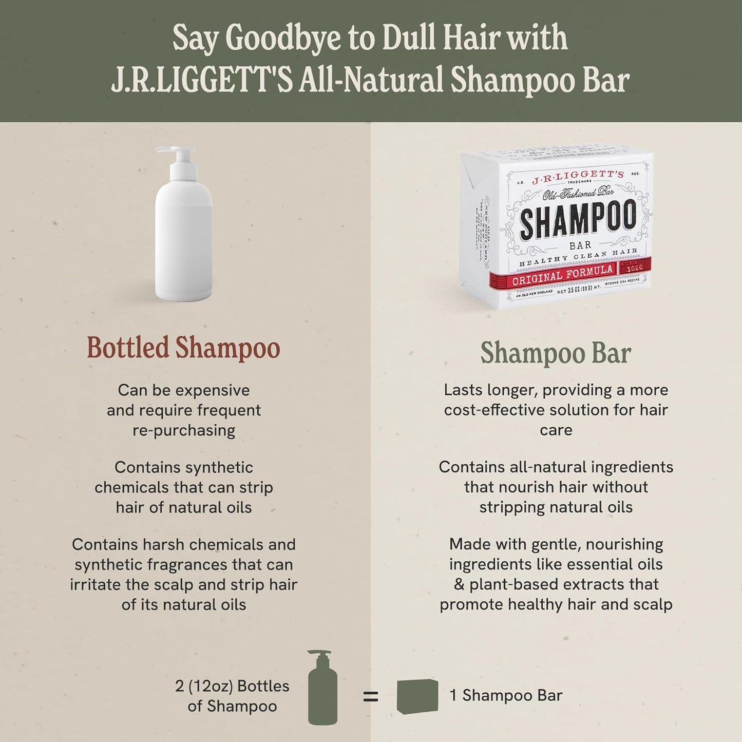 J·R·LIGGETT'S Shampoo Bar - Original Formula, All Natural Solid Shampoo Bar for Hair with Coconut Oil & Castor Oil, Sulfate Free, GMO Free, Gentle Lather and Refreshing, 3.5 oz - 3 Pack