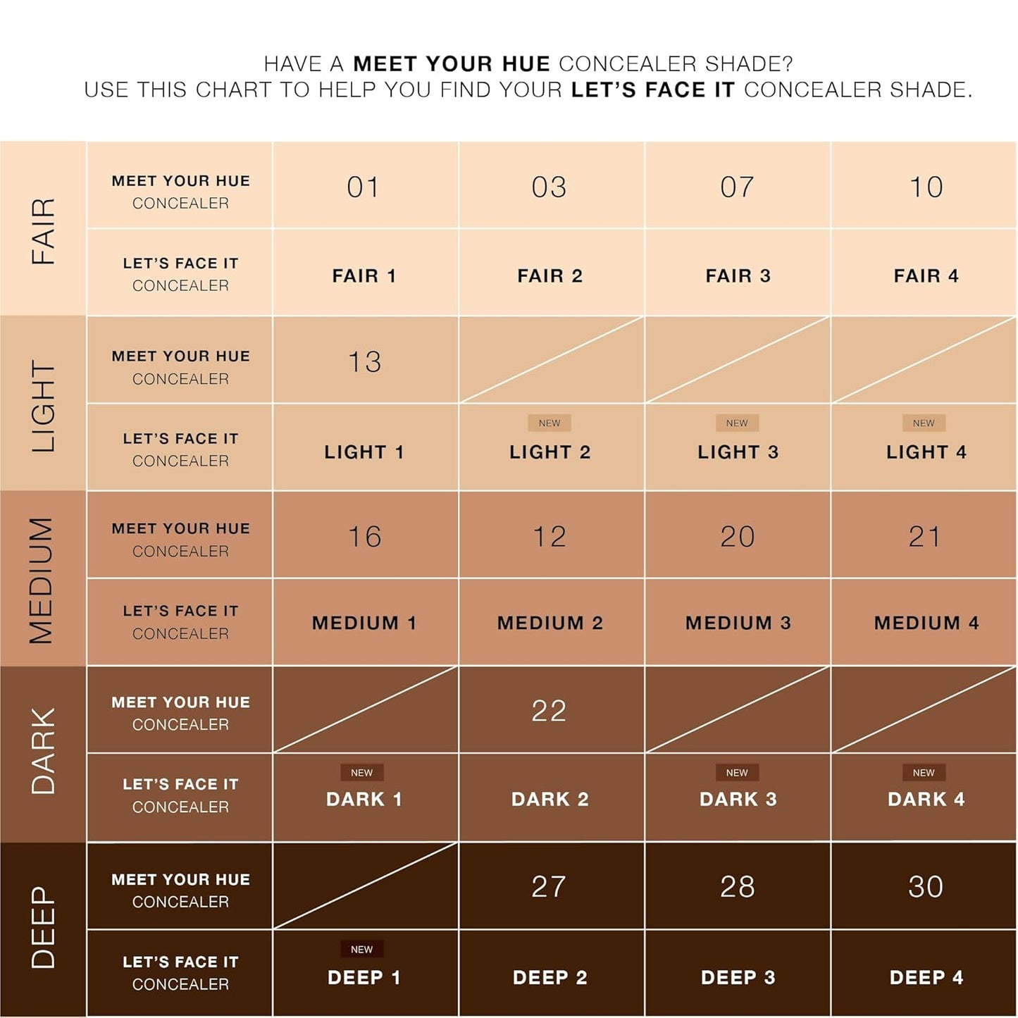 Dose of Colors LET'S FACE IT Concealer (MEDIUM 4)