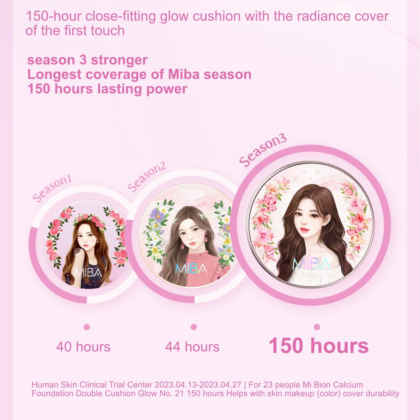 MIBA Ion Calcium Foundation Double Cushion Glow 25 g / 0.88 oz Big Cushion SEASON 3. Long Lasting Cover Effect. Moisture glow. Skin tightening relief. Smooth adhesion. (Lovely #21 Rosy Ivory)